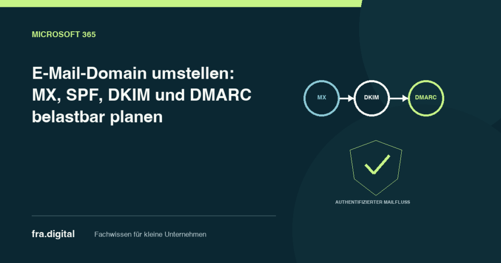 Editorialgrafik zur Microsoft-365-Domainumstellung mit MX-Routing und den Prüfebenen SPF, DKIM und DMARC