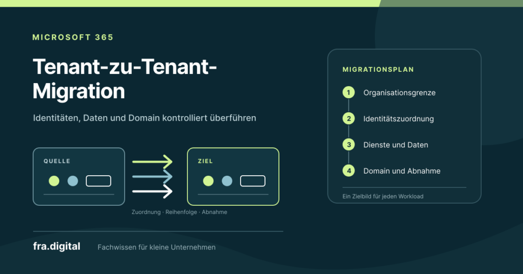 Editorialgrafik zur Microsoft-365-Tenant-zu-Tenant-Migration mit getrenntem Quell- und Zielmandanten, gerichteten Übertragungswegen sowie den Planungsstufen Organisationsgrenze, Identitätszuordnung, Dienste, Daten, Domain und Abnahme