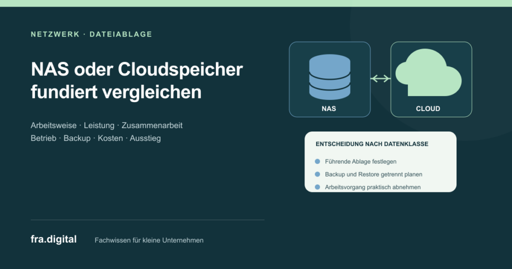 Vergleich von NAS und Cloudspeicher für kleine Unternehmen: Lokaler Netzwerkspeicher und Cloudplattform werden nach Arbeitsweise, Leistung, Zusammenarbeit, Betrieb, Backup, Kosten und Ausstieg bewertet; die Entscheidung ordnet jeder Datenklasse eine eindeutige führende Ablage, einen getrennten Wiederherstellungsweg und einen praktischen Abnahmetest zu.